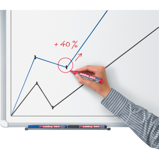 edding Boardmarker 360 4-360004 1,5-3mm Rundspitze nachfüllbar gn, - EDD360GN