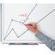 edding Boardmarker 360 4-360004 1,5-3mm Rundspitze nachfüllbar gn,***
