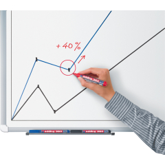 edding Boardmarker 360 4-360004 1,5-3mm Rundspitze nachfüllbar gn,